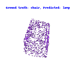 Point Cloud 4 Failed